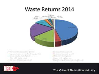 0 50000 100000 150000 200000 250000 300000 350000 400000
Total Hazardous Waste to Landfill (a + b)
Non Asbestos Containing...