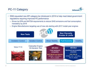 Heavy Duty Diesel Engine OIl Fuel Economy | PDF