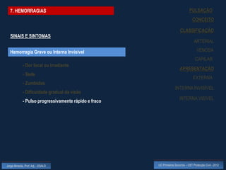 7. HEMORRAGIAS                                                                PULSAÇÃO
                                                                                   CONCEITO

                                                                        CLASSIFICAÇÃO
  SINAIS E SINTOMAS
                                                                                    ARTERIAL

  Hemorragia Grave ou Interna Invisível                                               VENOSA
                                                                                     CAPILAR
             - Dor local ou irradiante
                                                                        APRESENTAÇÃO
             - Sede
                                                                                   EXTERNA
             - Zumbidos
                                                                    INTERNA INVISÍVEL
             - Dificuldade gradual da visão
                                                                        INTERNA VISÍVEL
             - Pulso progressivamente rápido e fraco




Jorge Almeida, Prof. Adj. - ESALD                      UC Primeiros Socorros – CET Protecção Civil - 2012
 