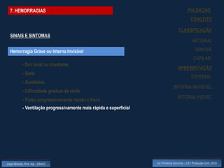 7. HEMORRAGIAS                                                                                PULSAÇÃO
                                                                                                   CONCEITO

                                                                                        CLASSIFICAÇÃO
  SINAIS E SINTOMAS
                                                                                                    ARTERIAL

  Hemorragia Grave ou Interna Invisível                                                               VENOSA
                                                                                                     CAPILAR
             - Dor local ou irradiante
                                                                                        APRESENTAÇÃO
             - Sede
                                                                                                   EXTERNA
             - Zumbidos
                                                                                    INTERNA INVISÍVEL
             - Dificuldade gradual da visão
                                                                                        INTERNA VISÍVEL
             - Pulso progressivamente rápido e fraco
             - Ventilação progressivamente mais rápida e superficial




Jorge Almeida, Prof. Adj. - ESALD                                      UC Primeiros Socorros – CET Protecção Civil - 2012
 