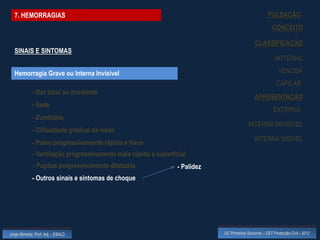 7. HEMORRAGIAS                                                                                      PULSAÇÃO
                                                                                                         CONCEITO

                                                                                              CLASSIFICAÇÃO
  SINAIS E SINTOMAS
                                                                                                          ARTERIAL

  Hemorragia Grave ou Interna Invisível                                                                     VENOSA
                                                                                                           CAPILAR
             - Dor local ou irradiante
                                                                                              APRESENTAÇÃO
             - Sede
                                                                                                         EXTERNA
             - Zumbidos
                                                                                          INTERNA INVISÍVEL
             - Dificuldade gradual da visão
                                                                                              INTERNA VISÍVEL
             - Pulso progressivamente rápido e fraco
             - Ventilação progressivamente mais rápida e superficial
             - Pupilas progressivamente dilatadas                - Palidez
             - Outros sinais e sintomas de choque




Jorge Almeida, Prof. Adj. - ESALD                                            UC Primeiros Socorros – CET Protecção Civil - 2012
 