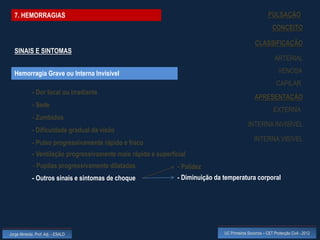 7. HEMORRAGIAS                                                                                          PULSAÇÃO
                                                                                                             CONCEITO

                                                                                                  CLASSIFICAÇÃO
  SINAIS E SINTOMAS
                                                                                                              ARTERIAL

  Hemorragia Grave ou Interna Invisível                                                                         VENOSA
                                                                                                               CAPILAR
             - Dor local ou irradiante
                                                                                                  APRESENTAÇÃO
             - Sede
                                                                                                             EXTERNA
             - Zumbidos
                                                                                              INTERNA INVISÍVEL
             - Dificuldade gradual da visão
                                                                                                  INTERNA VISÍVEL
             - Pulso progressivamente rápido e fraco
             - Ventilação progressivamente mais rápida e superficial
             - Pupilas progressivamente dilatadas                - Palidez
             - Outros sinais e sintomas de choque                - Diminuição da temperatura corporal




Jorge Almeida, Prof. Adj. - ESALD                                                UC Primeiros Socorros – CET Protecção Civil - 2012
 