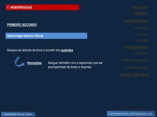 7. HEMORRAGIAS                                                                                          PULSAÇÃO
                                                                                                             CONCEITO

                                                                                                  CLASSIFICAÇÃO
  PRIMEIRO SOCORRO
                                                                                                              ARTERIAL

  Hemorragia Interna Visível                                                                                    VENOSA
                                                                                                               CAPILAR
                                                                                                  APRESENTAÇÃO
  Sangue sai através da boca e provém dos pulmões
                                                                                                             EXTERNA

                                                                                              INTERNA INVISÍVEL
                           Hemoptise   Sangue vermelho vivo e espumoso que sai
                                       acompanhado de tosse e dispneia                            INTERNA VISÍVEL

                                                                                             SINAIS E SINTOMAS




Jorge Almeida, Prof. Adj. - ESALD                                                UC Primeiros Socorros – CET Protecção Civil - 2012
 