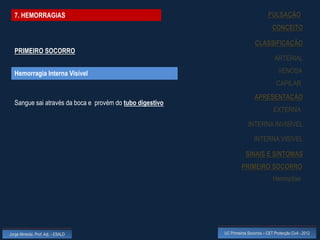 7. HEMORRAGIAS                                                                   PULSAÇÃO
                                                                                      CONCEITO

                                                                           CLASSIFICAÇÃO
  PRIMEIRO SOCORRO
                                                                                       ARTERIAL

  Hemorragia Interna Visível                                                             VENOSA
                                                                                        CAPILAR
                                                                           APRESENTAÇÃO
  Sangue sai através da boca e provém do tubo digestivo
                                                                                      EXTERNA

                                                                       INTERNA INVISÍVEL

                                                                           INTERNA VISÍVEL

                                                                      SINAIS E SINTOMAS
                                                                    PRIMEIRO SOCORRO
                                                                                      Hemoptise




Jorge Almeida, Prof. Adj. - ESALD                         UC Primeiros Socorros – CET Protecção Civil - 2012
 