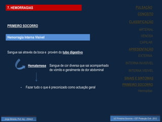 7. HEMORRAGIAS                                                                                           PULSAÇÃO
                                                                                                              CONCEITO

                                                                                                   CLASSIFICAÇÃO
  PRIMEIRO SOCORRO
                                                                                                               ARTERIAL

  Hemorragia Interna Visível                                                                                     VENOSA
                                                                                                                CAPILAR
                                                                                                   APRESENTAÇÃO
  Sangue sai através da boca e provém do tubo digestivo
                                                                                                              EXTERNA

                                                                                               INTERNA INVISÍVEL
                           Hematemese Sangue de cor diversa que sai acompanhado
                                      de vómito e geralmente de dor abdominal                      INTERNA VISÍVEL

                                                                                              SINAIS E SINTOMAS
                                                                                            PRIMEIRO SOCORRO
                  -     Fazer tudo o que é preconizado como actuação geral
                                                                                                              Hemoptise




Jorge Almeida, Prof. Adj. - ESALD                                                 UC Primeiros Socorros – CET Protecção Civil - 2012
 