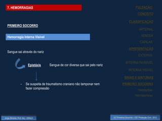7. HEMORRAGIAS                                                                                            PULSAÇÃO
                                                                                                               CONCEITO

                                                                                                    CLASSIFICAÇÃO
  PRIMEIRO SOCORRO
                                                                                                                ARTERIAL

  Hemorragia Interna Visível                                                                                      VENOSA
                                                                                                                 CAPILAR
                                                                                                    APRESENTAÇÃO
  Sangue sai através do nariz
                                                                                                               EXTERNA

                                                                                                INTERNA INVISÍVEL
                           Epistáxis    Sangue de cor diversa que sai pelo nariz
                                                                                                    INTERNA VISÍVEL

                                                                                               SINAIS E SINTOMAS
                  -     Se suspeita de traumatismo craniano não tamponar nem                 PRIMEIRO SOCORRO
                        fazer compressão                                                                       Hemoptise
                                                                                                           Hematemese




Jorge Almeida, Prof. Adj. - ESALD                                                  UC Primeiros Socorros – CET Protecção Civil - 2012
 