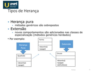Tipos de Herança
 Herança pura
 métodos genéricos são sobrepostos
 Extensão
 novos comportamentos são adicionados nas classes de
especialização (métodos genéricos herdados)
• Por exemplo:
Herança 11
Forma
+desenha()
+apaga()
Quadrado
+desenha()
+apaga()
Circulo
+desenha()
+apaga()
+defineRaio()
Herança
Pura
Extensão
 