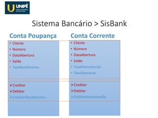 Conta Poupança
• Cliente
• Número
• DataAbertura
• Saldo
• TaxaRendimento
Creditar
Debitar
CreditarRendimento
Conta Corrente
• Cliente
• Número
• DataAbertura
• Saldo
• TaxaManutencao
• TaxaOperacao
Creditar
Debitar
DebitarManutenção
Sistema Bancário > SisBank
 