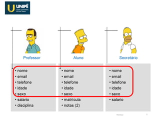 Vamos imaginar o funcionamento de um sistema acadêmico do Unipê,
que controla o cadastro de alunos, professores e funcionários
Herança 5
 