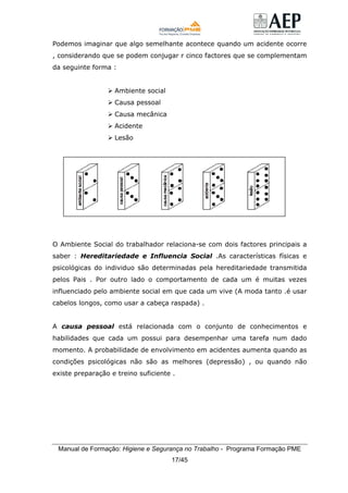 Manual de Formação: Higiene e Segurança no Trabalho - Programa Formação PME
17/45
Podemos imaginar que algo semelhante acontece quando um acidente ocorre
, considerando que se podem conjugar r cinco factores que se complementam
da seguinte forma :
Ambiente social
Causa pessoal
Causa mecânica
Acidente
Lesão
O Ambiente Social do trabalhador relaciona-se com dois factores principais a
saber : Hereditariedade e Influencia Social .As características físicas e
psicológicas do individuo são determinadas pela hereditariedade transmitida
pelos Pais . Por outro lado o comportamento de cada um é muitas vezes
influenciado pelo ambiente social em que cada um vive (A moda tanto .é usar
cabelos longos, como usar a cabeça raspada) .
A causa pessoal está relacionada com o conjunto de conhecimentos e
habilidades que cada um possui para desempenhar uma tarefa num dado
momento. A probabilidade de envolvimento em acidentes aumenta quando as
condições psicológicas não são as melhores (depressão) , ou quando não
existe preparação e treino suficiente .
 