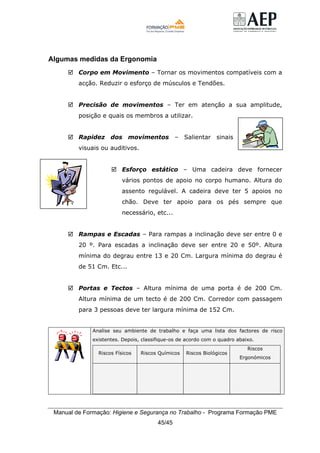 Manual de Formação: Higiene e Segurança no Trabalho - Programa Formação PME
45/45
Algumas medidas da Ergonomia
Corpo em Movimento – Tornar os movimentos compatíveis com a
acção. Reduzir o esforço de músculos e Tendões.
Precisão de movimentos – Ter em atenção a sua amplitude,
posição e quais os membros a utilizar.
Rapidez dos movimentos – Salientar sinais
visuais ou auditivos.
Esforço estático – Uma cadeira deve fornecer
vários pontos de apoio no corpo humano. Altura do
assento regulável. A cadeira deve ter 5 apoios no
chão. Deve ter apoio para os pés sempre que
necessário, etc...
Rampas e Escadas – Para rampas a inclinação deve ser entre 0 e
20 º. Para escadas a inclinação deve ser entre 20 e 50º. Altura
mínima do degrau entre 13 e 20 Cm. Largura mínima do degrau é
de 51 Cm. Etc...
Portas e Tectos – Altura mínima de uma porta é de 200 Cm.
Altura mínima de um tecto é de 200 Cm. Corredor com passagem
para 3 pessoas deve ter largura mínima de 152 Cm.
Analise seu ambiente de trabalho e faça uma lista dos factores de risco
existentes. Depois, classifique-os de acordo com o quadro abaixo.
Riscos Físicos Riscos Químicos Riscos Biológicos
Riscos
Ergonómicos
 