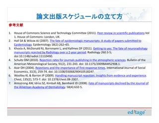 ĳ楹`Ʒ
ο

1. House of Commons Science and Technology Committee (2011). Peer review in scientific publications Vol
   1. House of Commons: London, UK.
2. Hall SA & Wilcox AJ (2007). The fate of epidemiologic manuscripts: A study of papers submitted to
   Epidemiology. Epidemiology 18(2):262C65.
3. Khosla A, McDonald RJ, Bornmann L, and Kallmes DF (2011). Getting to yes: The fate of neuroradiology
   manuscripts rejected by Radiology over a 2-year period. Radiology 260:3-5;
   doi:10.1148/radiol.11110490.
4. Schultz DM (2010). Rejection rates for journals publishing in the atmospheric sciences. Bulletin of the
   American Meteorological Society, 91(2), 231-243. doi: 10.1175/2009BAMS2908.1.
5. Azar OH (2004). Rejections and the importance of first response times. International Journal of Social
   Economics, 31(3), 259-74. doi: 10.1108/03068290410518247.
6. Woolley KL & Barron JP (2009). Handling manuscript rejection: Insights from evidence and experience.
   Chest, 135(2), 573-7. doi: 10.1378/chest.08-2007.
7. Armstrong AW, Idriss SZ, Kimball AB, Bernhard JD (2008). Fate of manuscripts declined by the Journal of
   the American Academy of Dermatology. 58(4):632-5.
 