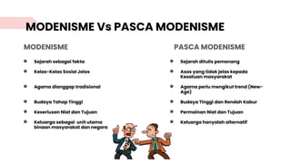 MODENISME Vs PASCA MODENISME
MODENISME
● Sejarah sebagai fakta
● Kelas-Kelas Sosial Jelas
● Agama dianggap tradisional
● Budaya Tahap Tinggi
● Keseriusan Niat dan Tujuan
● Keluarga sebagai unit utama
binaan masyarakat dan negara
PASCA MODENISME
● Sejarah ditulis pemenang
● Asas yang tidak jelas kepada
Kesatuan masyarakat
● Agama perlu mengikut trend (New-
Age)
● Budaya Tinggi dan Rendah Kabur
● Permainan Niat dan Tujuan
● Keluarga hanyalah alternatif
 