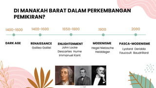 DI MANAKAH BARAT DALAM PERKEMBANGAN
PEMIKIRAN?
RENAISSANCE
John Locke
Descartes Hume
Immanuel Kant
MODENISME
Hegel Nietzsche
Heiddeger
PASCA-MODENISME
Lyotard Deridda
Faucoult Baudrillard
1400-1600 1900 2000
ENLIGHTENMENT
1650-1800
Galileo Galilei
1400-1600
DARK AGE
 