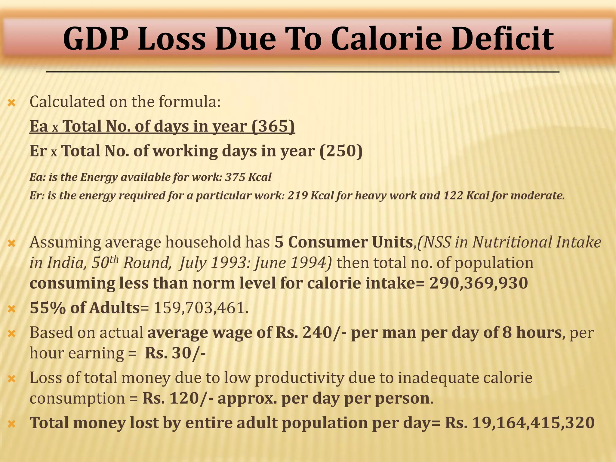  Calculated on the formula:
Ea X Total No. of days in year (365)
Er X Total No. of working days in year (250)
Ea: is the Energy available for work: 375 Kcal
Er: is the energy required for a particular work: 219 Kcal for heavy work and 122 Kcal for moderate.
 Assuming average household has 5 Consumer Units,(NSS in Nutritional Intake
in India, 50th Round, July 1993: June 1994) then total no. of population
consuming less than norm level for calorie intake= 290,369,930
 55% of Adults= 159,703,461.
 Based on actual average wage of Rs. 240/- per man per day of 8 hours, per
hour earning = Rs. 30/-
 Loss of total money due to low productivity due to inadequate calorie
consumption = Rs. 120/- approx. per day per person.
 Total money lost by entire adult population per day= Rs. 19,164,415,320
GDP Loss Due To Calorie Deficit
 
