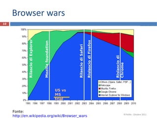 Browser wars R.Polillo - Ottobre 2011 Fonte:  http://en.wikipedia.org/wiki/Browser_wars   Mozilla foundation Rilascio di Safari Rislascio di Firefox Rislascio di Chrome Rilascio di Explorer US vs MS trial 