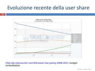 Evoluzione recente della user share R.Polillo - Ottobre 2011 http://gs.statcounter.com/#browser-ww-yearly-2008-2011  (widget embeddable) 