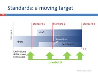 Standards: a moving target R.Polillo - Ottobre 2011 t Definizione della nuova tecnologia Standard 0 Standard 1 draft draft deprecated Standard 2 features strict transitional prodotti 