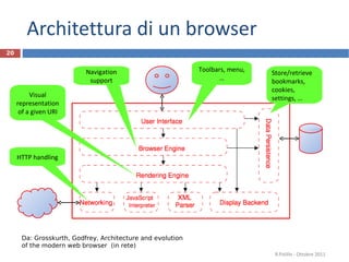 Architettura di un browser R.Polillo - Ottobre 2011 Da: Grosskurth, Godfrey, Architecture and evolution  of the modern web browser  (in rete)  Store/retrieve bookmarks, cookies, settings, … HTTP handling Visual representation of a given URI Navigation support Toolbars, menu, … 