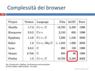 Complessità dei browser R.Polillo - Ottobre 2011 Da: Grosskurth, Godfrey, Architecture and evolution  of the modern web browser  (in rete)  