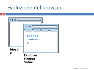 Evoluzione del browser R.Polillo - Ottobre 2011 Mosaic Explorer Firefox Safari Tabbed  browsing 