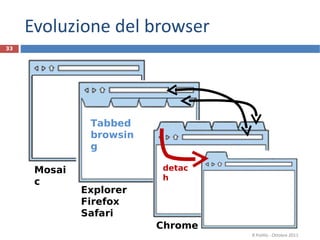 Evoluzione del browser R.Polillo - Ottobre 2011 Mosaic Explorer Firefox Safari Tabbed  browsing Chrome detach 