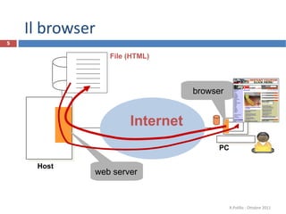Il browser Internet PC R.Polillo - Ottobre 2011 Host web server File (HTML) browser 