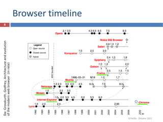 Browser timeline  R.Polillo - Ottobre 2011 2008 Chrome Da: Grosskurth, Godfrey, Architecture and evolution  of the modern web browser  (in rete)  