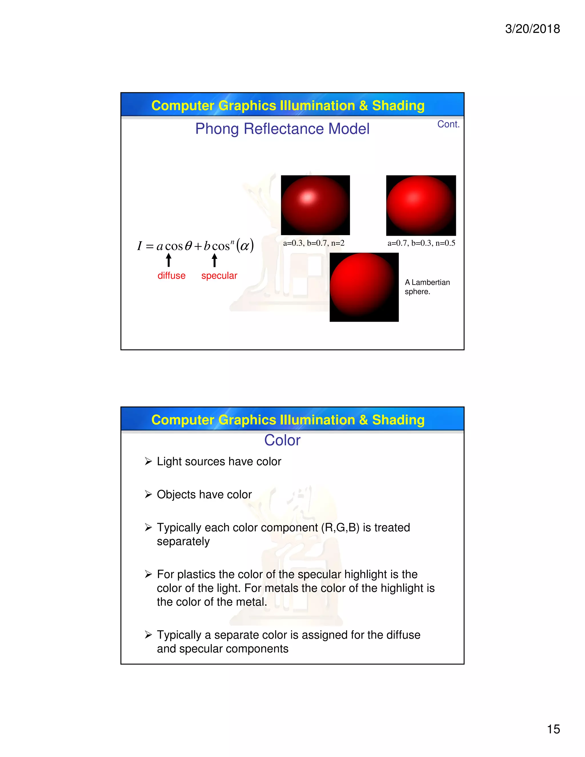 3/20/2018
15
Computer Graphics Illumination & Shading
a=0.3, b=0.7, n=2 a=0.7, b=0.3, n=0.5
( )αθ n
baI coscos +=
diffuse specular
A Lambertian
sphere.
Cont.
Phong Reflectance Model
Computer Graphics Illumination & Shading
Color
 Light sources have color
 Objects have color
 Typically each color component (R,G,B) is treated
separately
 For plastics the color of the specular highlight is the
color of the light. For metals the color of the highlight is
the color of the metal.
 Typically a separate color is assigned for the diffuse
and specular components
 