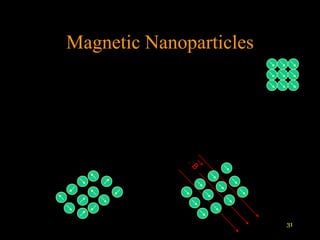 Magnetic Nanoparticles




                         31
 