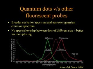 Quantum dots v/s other
           fluorescent probes
• Broader excitation spectrum and narrower gaussian
  emission spectrum
• No spectral overlap between dots of different size – better
  for multiplexing




                                          Jaiswal & Simon 2004
 