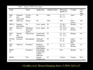 J Lodhia et al. Biomed Imaging Interv J 2010; 6(2):e12

 