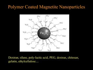 Polymer Coated Magnetite Nanoparticles

Dextran, silane, poly-lactic acid, PEG, dextran, chitosan,
gelatin, ethylcellulose…

 