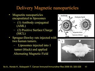 Delivery Magnetic nanoparticles
• Magnetite nanoparticles
encapsulated in liposomes
– (1) Antibody conjugated
(AML)
– (2) Positive Surface Charge
(MCL)
• Sprague-Dawley rats injected with
two human tumors.
– Liposomes injected into 1
tumor (black) and applied
Alternating Magnetic Field

Ito A., Honda H., Kobayashi T. Cancer Immunol Immunother Res 2006 55; 320-328

43

 