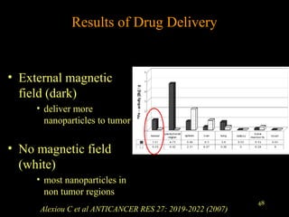 Results of Drug Delivery

• External magnetic
field (dark)
• deliver more
nanoparticles to tumor

• No magnetic field
(white)
• most nanoparticles in
non tumor regions
Alexiou C et al ANTICANCER RES 27: 2019-2022 (2007)

48

 