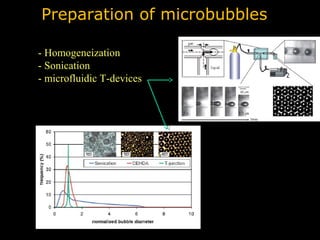 Preparation of microbubbles
- Homogeneization
- Sonication
- microfluidic T-devices

 