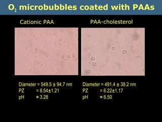 O2 microbubbles coated with PAAs
Cationic PAA

Diameter = 549.5 ± 94.7 nm
PZ
= 8.54±1.21
pH
= 3.28

PAA-cholesterol

Diameter = 491.4 ± 38.2 nm
PZ
= 6.22±1.17
pH
= 6.50

 