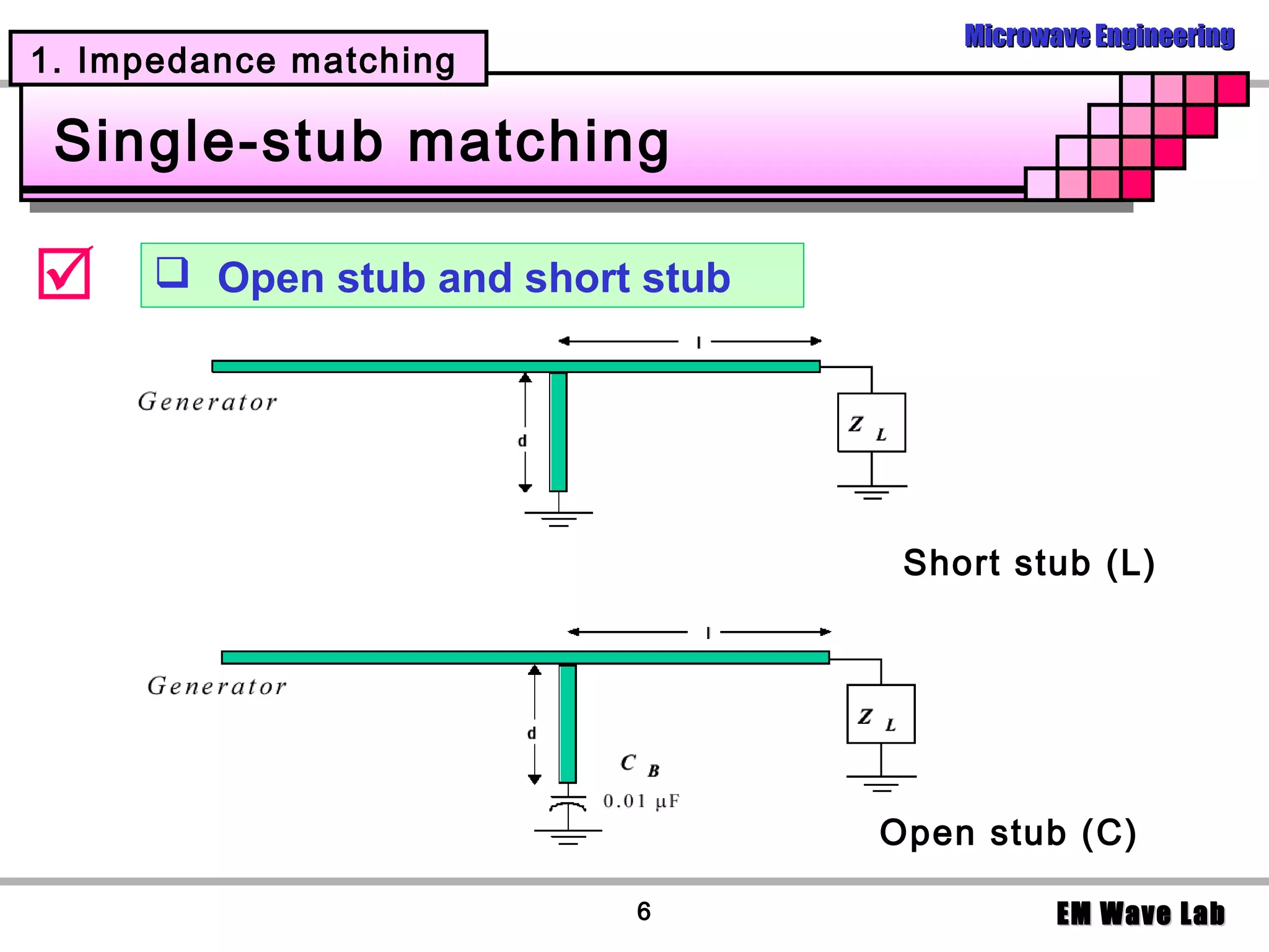 Microwave Engineering
1. Impedance matching

 Single-stub matching

      Open stub and short stub




                                    Short stub (L)




                                   Open stub (C)

                           6                  EM Wave Lab
 