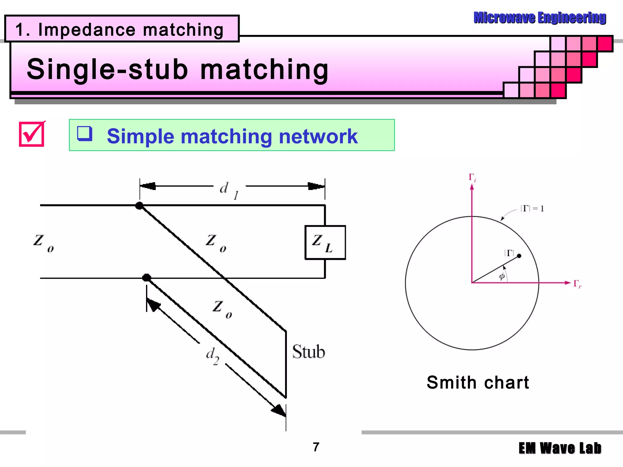 Microwave Engineering
1. Impedance matching

 Single-stub matching

      Simple matching network




                                  Smith chart


                          7                   EM Wave Lab
 