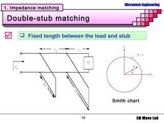 Microwave Engineering
1. Impedance matching

 Double-stub matching

      Fixed length between the load and stub




                                       Smith chart


                            10                     EM Wave Lab
 