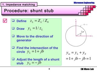 Microwave Engineering
1. Impedance matching

 Procedure: shunt stub

      Define    zL = Z L / Z0
       Draw     yL = 1 / zL
       Move to the direction of
        generator

       Find the intersection of the
        circle y L = 1 + jb            yin = y L + y S
       Adjust the length of a shunt   = 1 + jb − jb = 1
        stub y S = − jb
                                  8                EM Wave Lab
 