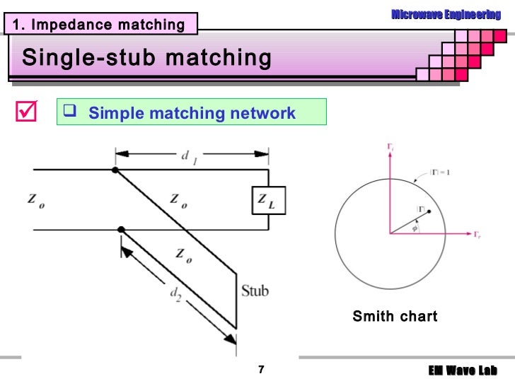 Double Stub Matching Smith Chart