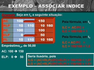 EXEMPLO –– ASSOCIAR INDICE 
Exemplo Exemplo: : Seja em t to a seguinte situação: 
Pela fórmula, em ttooILC = AC/PC = ILC = 100/100 = 1Pela fórmula, em tt11ILC = AC/PC = ILC =150/100 = 1,5 Seria ilusório, pois ILG = (AC+RLP)/(PC+ELP) = 160/150 = 1,07 ILG = (AC+RLP)/(PC+ELP) = 110/100 = 1,011601011010PL500ELP100100PC1601011010RLP150100ACEmpréstimoLPde 50,00 AC: 100 Î150ELP: 0 Î50  