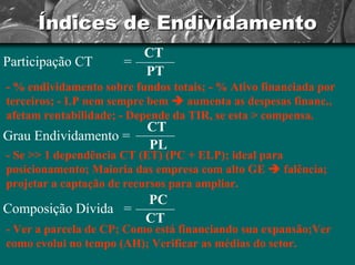 Índices de Endividamento 
Participação CT =CT PT-% endividamento sobre fundos totais; -% Ativo financiada por terceiros; -LP nem sempre bem Îaumenta as despesas financ., afetam rentabilidade; -Depende da TIR, se esta > compensa. Grau Endividamento =CTPL-Se >> 1 dependência CT (ET) (PC + ELP); ideal para posicionamento; Maioria das empresa com alto GE Îfalência; projetar a captação de recursos para ampliar. Composição Dívida =PCCT-Ver a parcela de CP; Como está financiando sua expansão;Ver como evolui no tempo (AH); Verificar as médias do setor.  