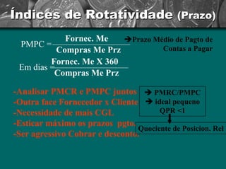 Índices de Rotatividade (Prazo) 
PMPC =Fornec. Me Compras Me Prz ÎPrazo Médio de Pagto de Contas a PagarEm dias =Fornec. Me X 360 Compras Me Prz-Analisar PMCR e PMPC juntos -Outra face Fornecedor x Cliente -Necessidadede mais CGL -Esticar máximo os prazos pgto. -Ser agressivo Cobrar e desconto. ÎPMRC/PMPC Îideal pequeno QPR <1Quociente de Posicion. Rel  
