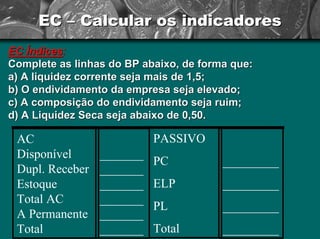 EC –– Calcular os indicadores 
EC Índices Índices: 
Complete as linhas do BP abaixo, de forma que: 
a) A liquidez corrente seja mais de 1,5; 
b) O endividamento da empresa seja elevado; 
c) A composição do endividamento seja ruim; 
d) A Liquidez Seca seja abaixo de 0,50. 
AC Disponível Dupl. Receber Estoque Total AC A Permanente Total_______ _______ _______ _______ _______ _______ PASSIVO PC ELP PL Total_________ _________ _________ _________  