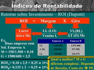Índices de Rentabilidade 
Retorno sobre Investimento –ROI (Dupont) ROI = Margem X GiroLL (LO) Vendas LVL(RL) AT (O) Me LucroAtivo MeDuas empresa comEx.EmpresaAEmpresaBVL1.500.0001.875.000A Me600.000937.500LL150.000234.375Qualamelhor? M e G diferem completa/. DependedeReceita, Custoetc ÎPESol. Empresa A M = 150/1.500 = 0,10 G = 1500/600 = 2,5ROIA= 0,10 x 2,5 = 0,25 Î25% ROIB= 0,125 x 2 = 0,25 Î25%  