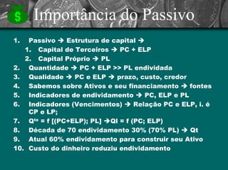 Importância do Passivo 
1.Passivo ÎEstrutura de capital Î 
1.Capital de Terceiros ÎPC + ELP 
2.Capital Próprio ÎPL 
2.Quantidade ÎPC + ELP >> PL endividada 
3.Qualidade ÎPC e ELP Îprazo, custo, credor 
4.Sabemos sobre Ativos e seu financiamento Îfontes 
5.Indicadores de endividamento ÎPC, ELP e PL 
6.Indicadores (Vencimentos) ÎRelação PC e ELP, i. éCP e LP; 
7.Qte= f [(PC+ELP); PL] ÎQl = f (PC; ELP) 
8.Década de 70 endividamento 30% (70% PL) ÎQt 
9.Atual 60% endividamento para construir seu Ativo 
10.Custo do dinheiro reduziu endividamento  