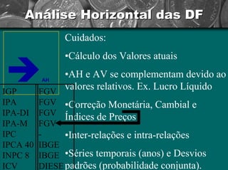Análise Horizontal das DF 
ÎAHCuidados: •Cálculo dos Valores atuais •AH e AV se complementam devido ao valores relativos. Ex. Lucro Líquido•Correção Monetária, Cambial e Índices de Preços•Inter-relações e intra-relações•Séries temporais (anos) e Desvios padrões (probabilidade conjunta). IGP IPA IPA-DI IPA-M IPC IPCA 40 INPC 8 ICVFGV FGV FGV FGV - IBGE IBGE DIESE  
