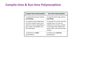 7 inheritance and polymorphism | PPT